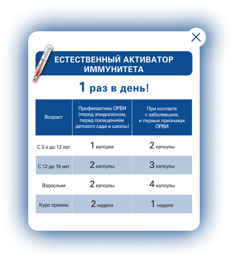 Инструкция по применению препарата Бак-Сет® Колд/Флю: приём 1 раз в день. Для профилактики ОРВИ: детям в возрасте с 2 до 12 лет по 1 капсуле в сутки; детям старше 12 лет и взрослым по 2 капсулы в сутки. Продолжительность приема - 2 недели. При контакте с заболевшим и первых признаках ОРВИ: детям в возрасте с 2 до 12 лет по 2 капсулы в сутки; детям и подросткам в возрасте с 12 до 18 лет по 3 капсулы в сутки; взрослым по 4 капсулы в сутки. Продолжительность приема - 1 неделя.